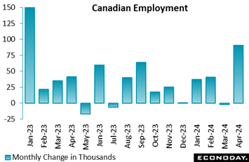 A graph of employment with blue squares  Description automatically generated with medium confidence