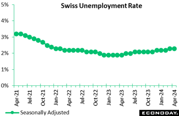 A green line graph with black text  Description automatically generated