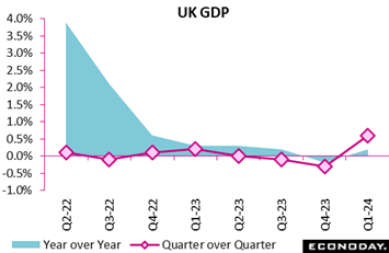 A graph of growth of the quarter  Description automatically generated with medium confidence