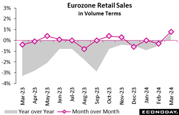 A graph showing sales in volume terms  Description automatically generated