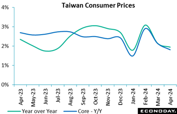 A graph of a number of prices  Description automatically generated with medium confidence