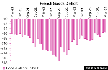 A graph showing the months of the month  Description automatically generated with medium confidence