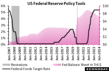 A graph of a us federal reserve  Description automatically generated