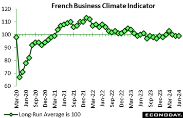 A graph of green squares  Description automatically generated