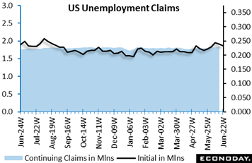 A graph showing the us unemployment claims  Description automatically generated