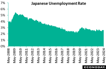 A graph of a rising unemployment rate  Description automatically generated with medium confidence